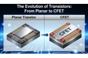 Transistor-evolutie: van planair tot CFET, 3D-integratie herdefinieert de vooruitgang van halfgeleiders