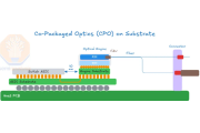 Is CPO het echte signaal voor de volgende fase van AI?Waarom GPU-interconnects worden herschreven